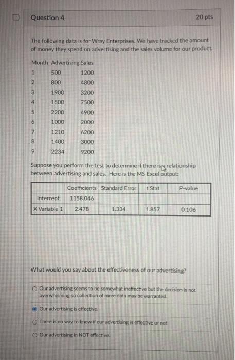 Solved Question 3 20 pts The following data is for Wray | Chegg.com