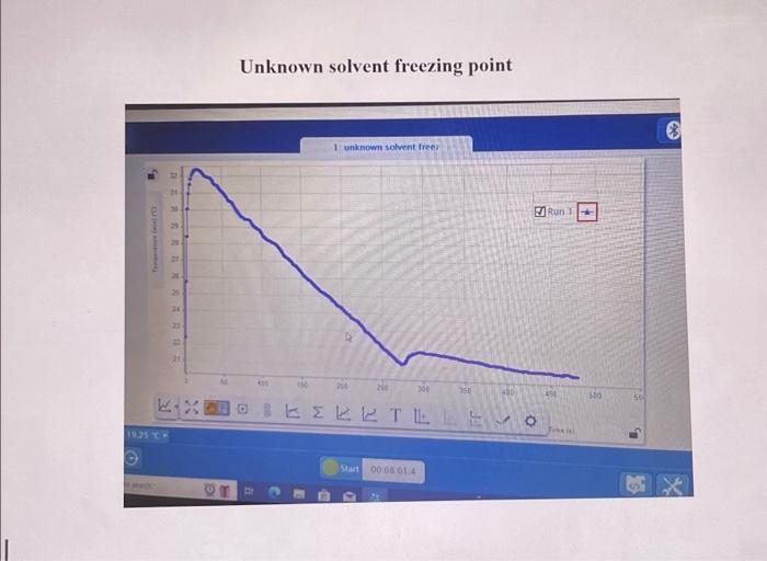 Freezing point temperature 24.1CUnknown solvent
