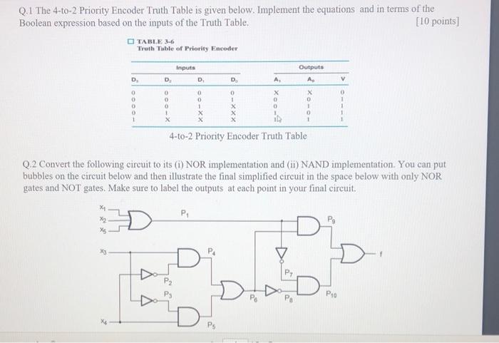 Solved Q.1 The 4-to-2 Priority Encoder Truth Table is given | Chegg.com