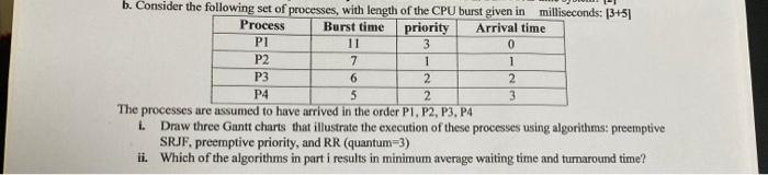 Solved B. Consider The Following Set Of Processes, With | Chegg.com