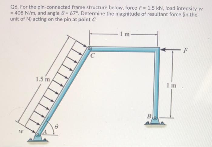 Solved Q6. For the pin-connected frame structure below, | Chegg.com