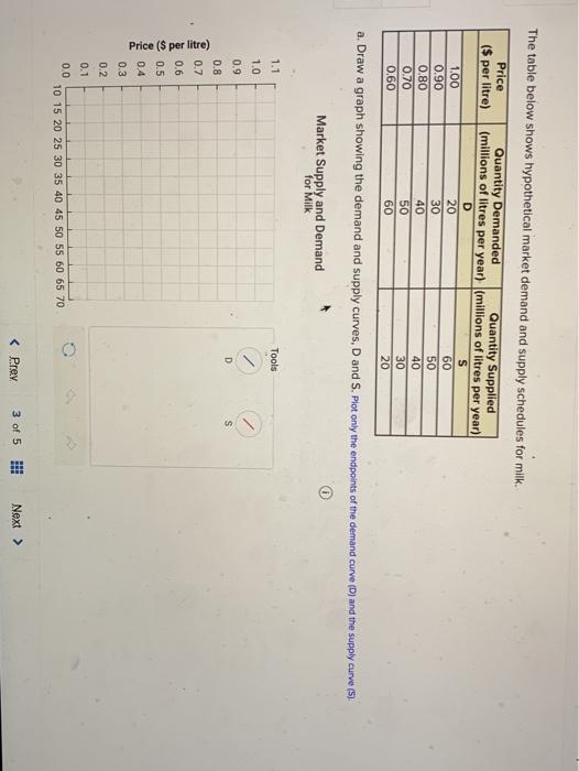 Solved The table below shows hypothetical market demand and | Chegg.com