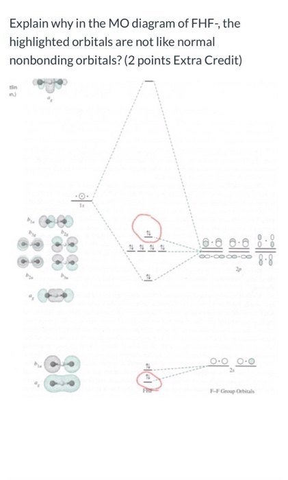 Solved Explain why in the MO diagram of FHF-, the | Chegg.com