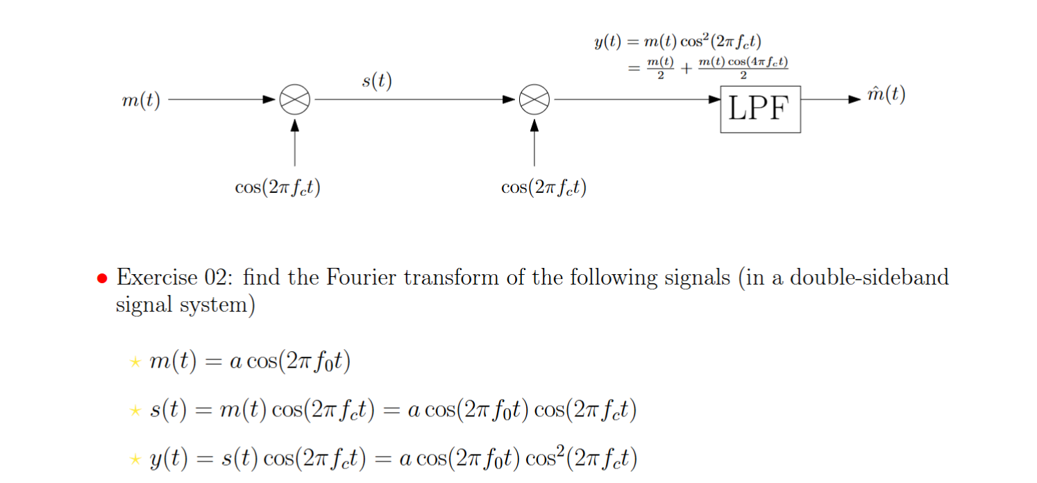 Solved Exercise 02: find the Fourier transform of ﻿the | Chegg.com