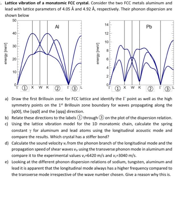 Solved · Lattice vibration of a monatomic FCC crystal. | Chegg.com