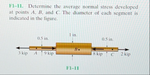 Solved F1-11. ﻿Determine the average normal stress developed | Chegg.com
