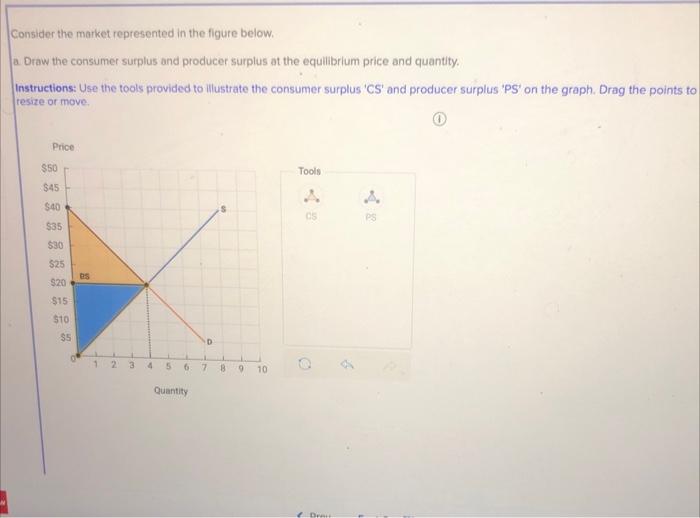 Consider the market represented in the figure below.
a Draw the consumer surplus and producer surplus at the equilibrlum pric