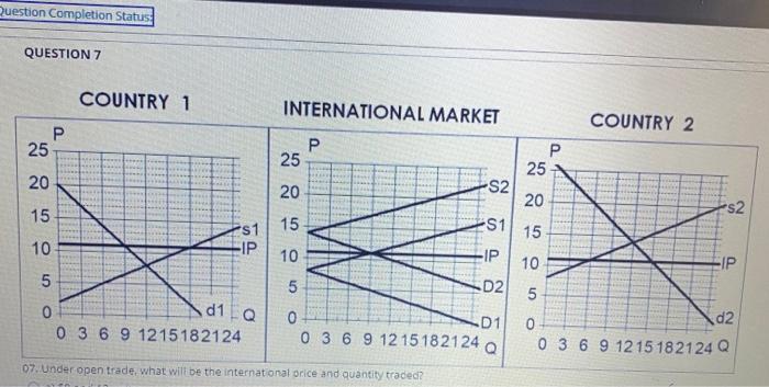 Solved Completion Status QUESTION 6 COUNTRY 1 INTERNATIONAL | Chegg.com