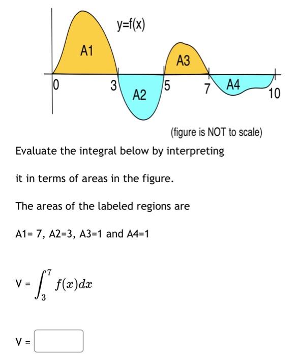 Solved (figure is NOT to scale) Evaluate the integral below | Chegg.com