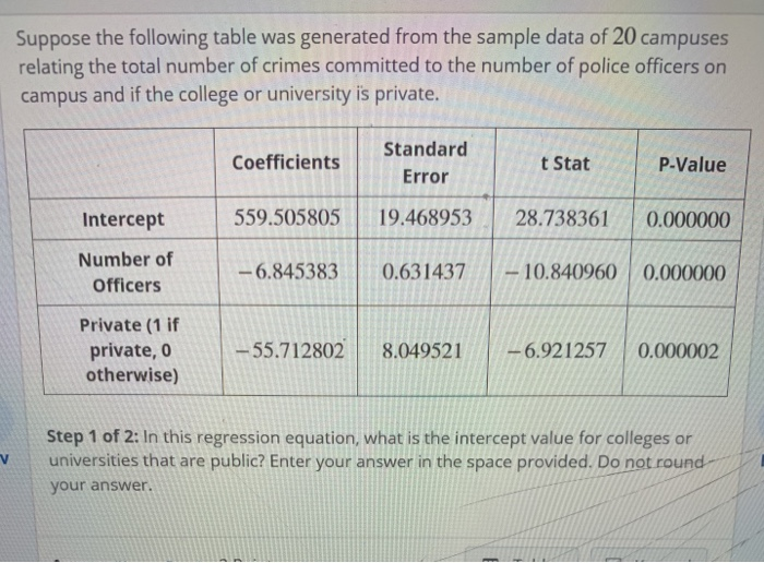 Solved Suppose the following table was generated from the | Chegg.com