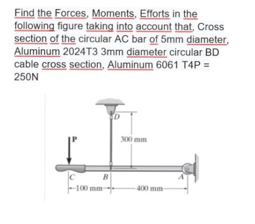 Solved The Rigid Beam Is Supported By A Pin At A And By | Chegg.com