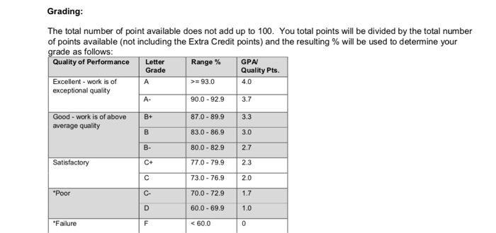 What Do You Think Qualifies As A-level And B-level | Chegg.com