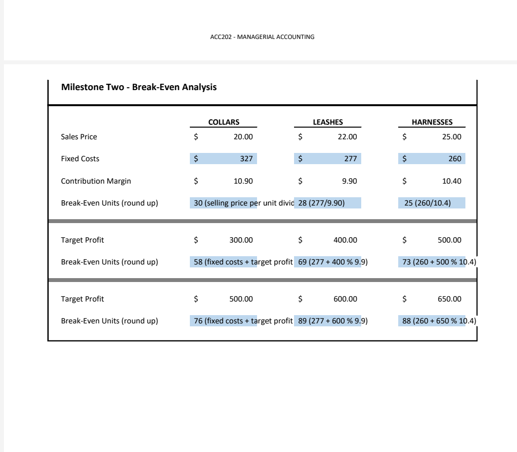 Solved Milestone One Variable and Fixed Costs Collars
