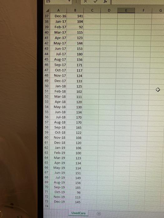 Solved Used car dealerships generally have sales quotas that