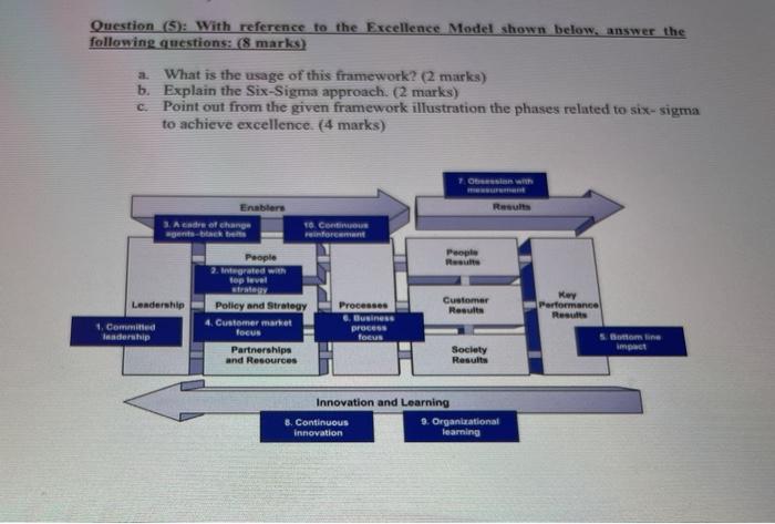 Solved The subject is quality managementplease no plaigrim | Chegg.com