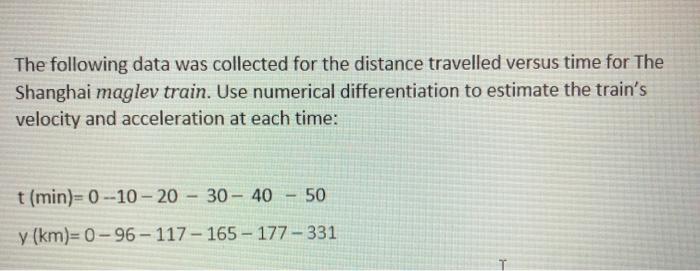 Solved The following data was collected for the distance | Chegg.com image.