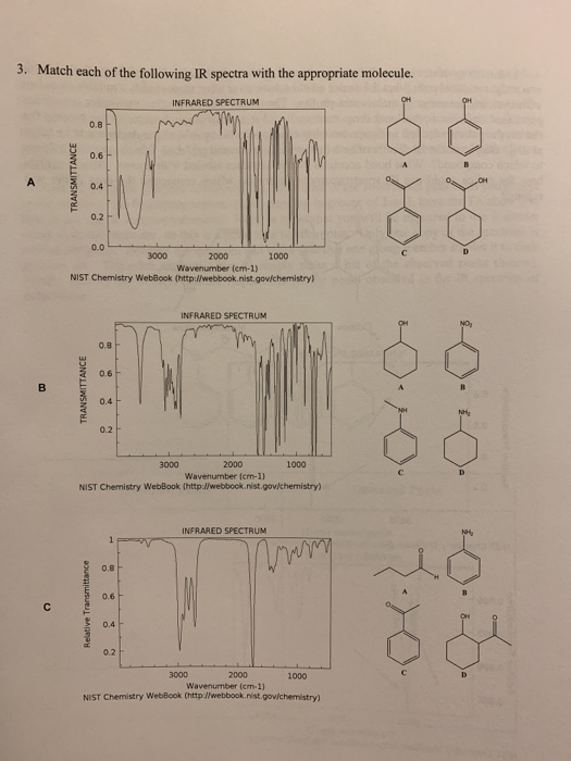 Solved 3. Match each of the following IR spectra with the | Chegg.com