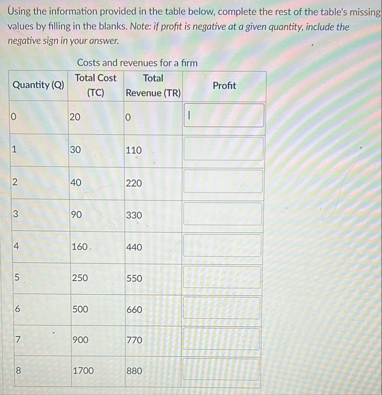 Solved Using the information provided in the table below, | Chegg.com