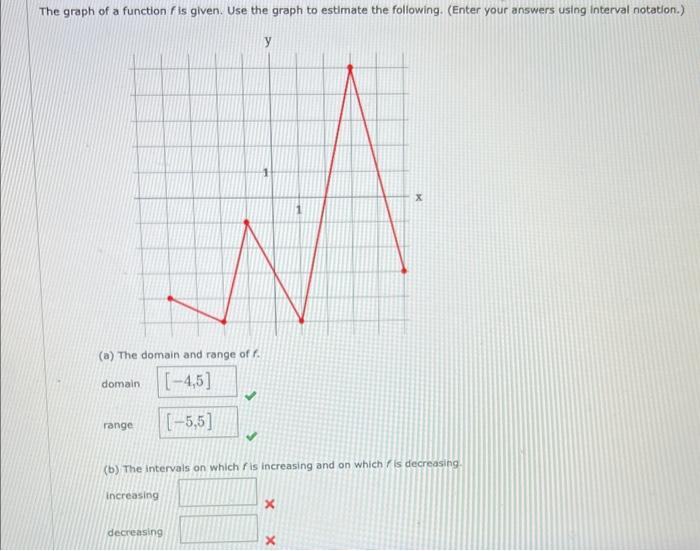 The graph of a function \( f \) is given. Use the graph to estimate the following. (Enter your answers using interval notatio