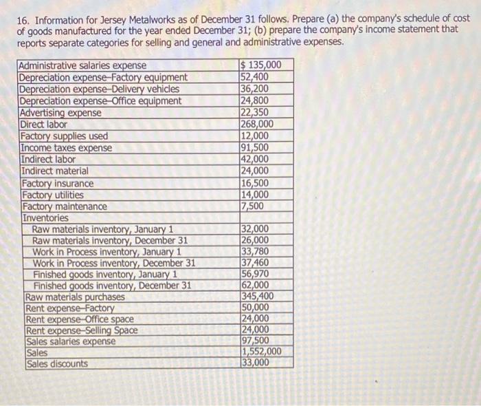 Solved 16. Information For Jersey Metalworks As Of December | Chegg.com