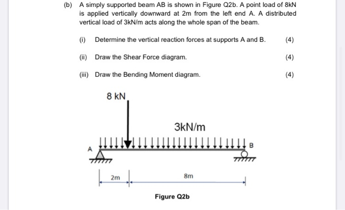 Solved (b) A simply supported beam AB is shown in Figure | Chegg.com