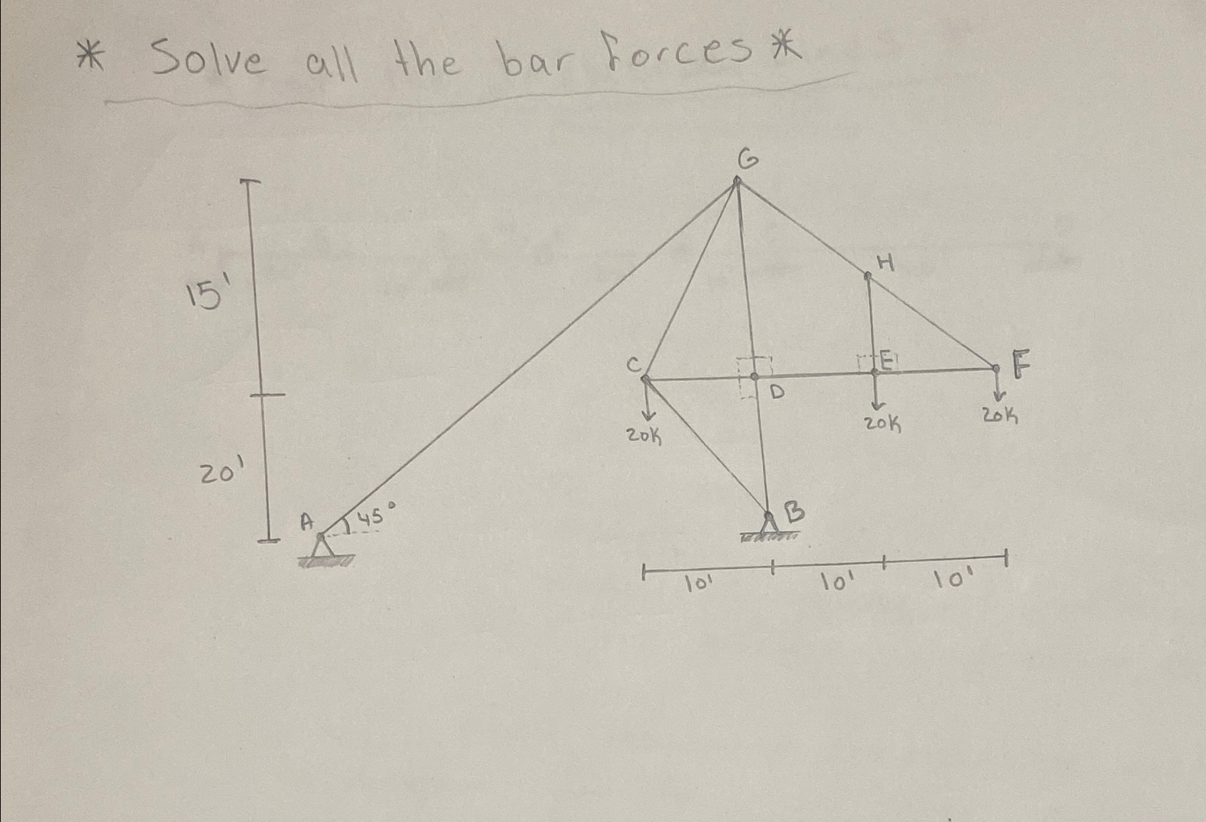 Solved Solve all the bar forces* | Chegg.com