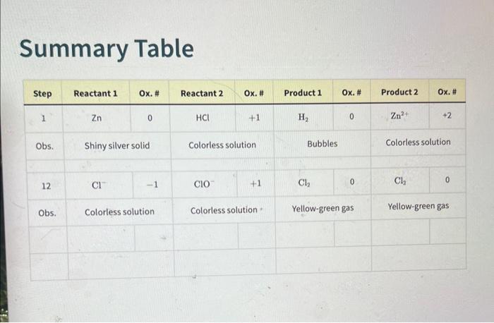 Summary Table | Chegg.com