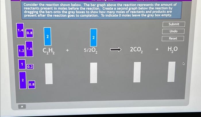 Solved 1.4 Consider the reaction shown below. The bar graph | Chegg.com