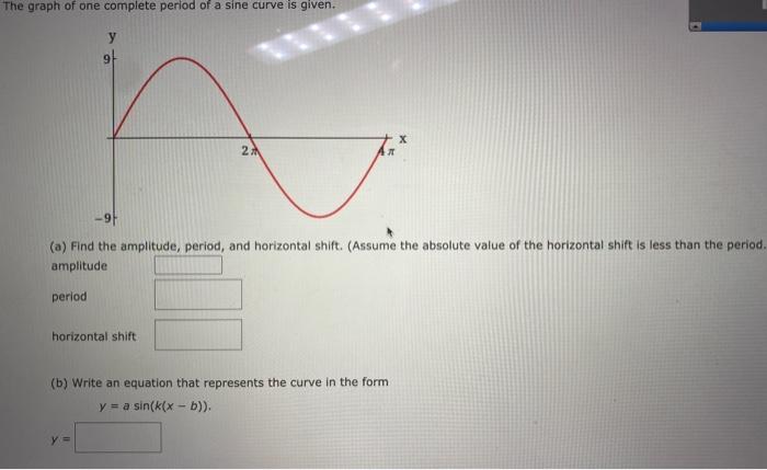 Solved The graph of one complete period of a sine curve is | Chegg.com