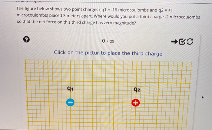 Solved The figure below shows two point charges (97 - 16 | Chegg.com