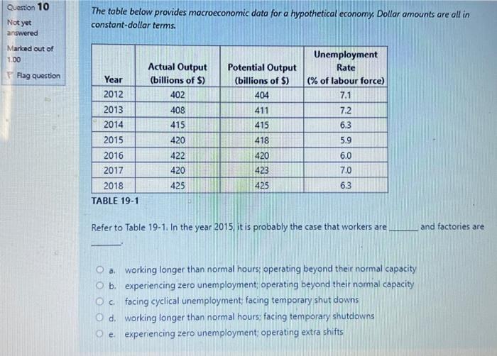 Solved The table below provides macroeconomic data for a | Chegg.com