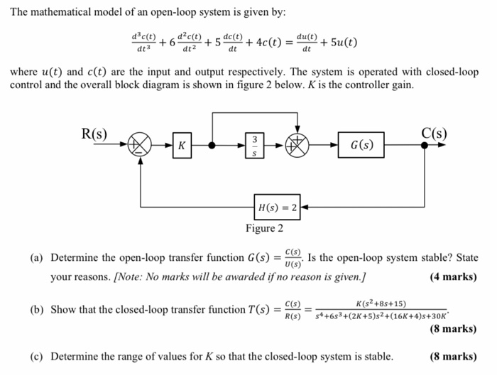 Solved The mathematical model of an open-loop system is | Chegg.com