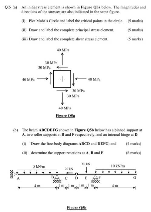 Solved Q.5 (a) An initial stress element is shown in Figure | Chegg.com