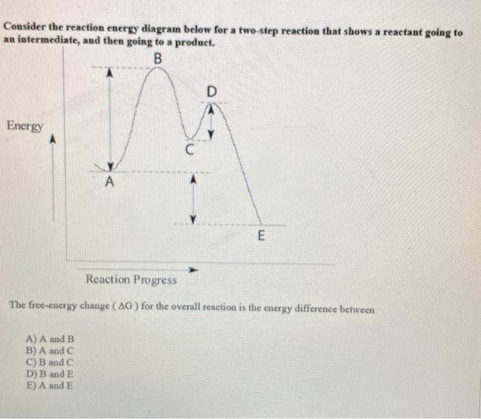 Solved the free energy change for the overall reaction is | Chegg.com