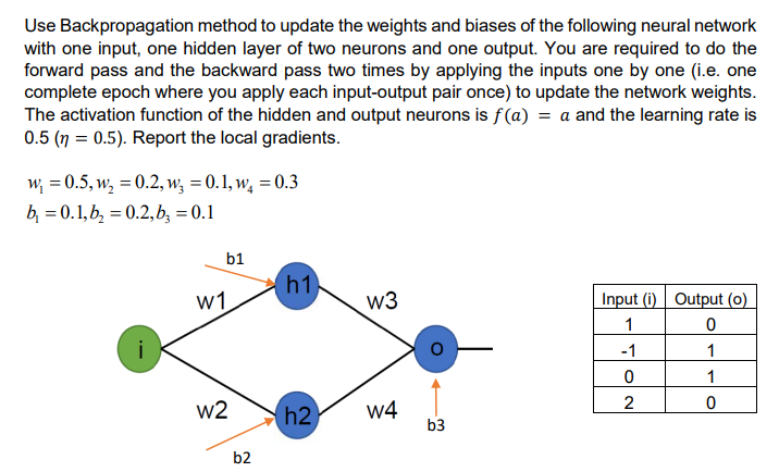 Solved Use Backpropagation method to update the weights and | Chegg.com