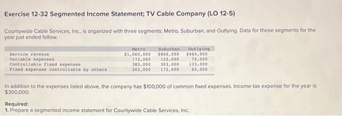Solved Exercise 12-32 Segmented Income Statement; TV Cable | Chegg.com