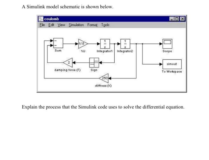 Solved A Simulink model schematic is shown below. coulomb | Chegg.com