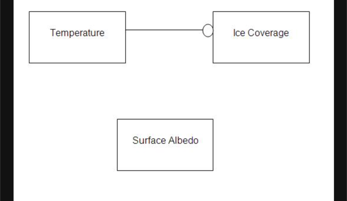 (1) ﻿Complete the attached system diagram by showing | Chegg.com