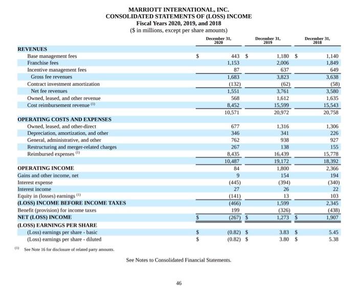 MARRIOTT INTERNATIONAL, INC. CONSOLIDATED STATEMENTS | Chegg.com