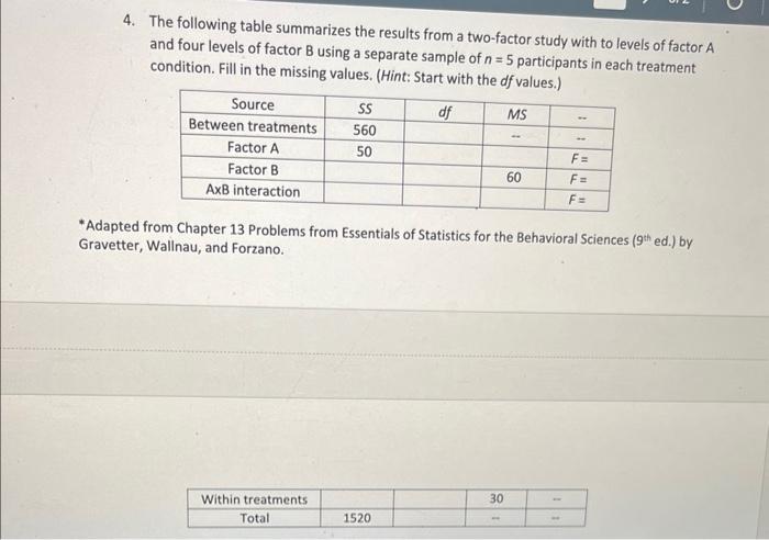 Solved 4. The following table summarizes the results from a | Chegg.com