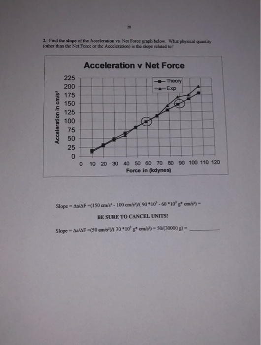 Solved 2. Find the slope of the Acceleration vs. Net Force | Chegg.com