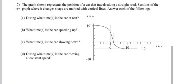 Solved 7) The graph shown represents the position of a car | Chegg.com