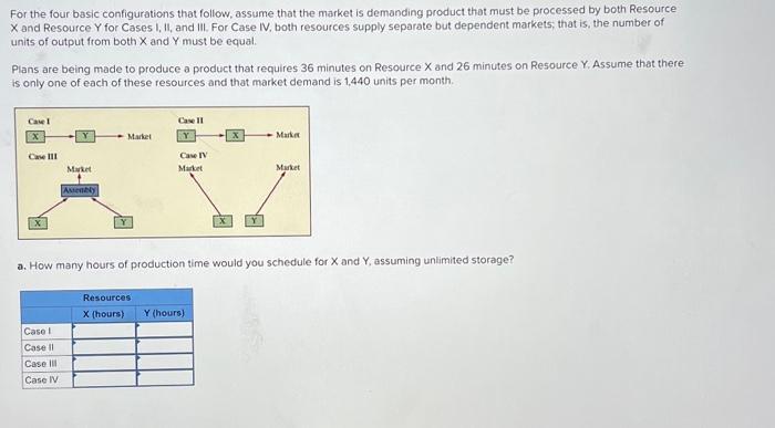 Solved For The Four Basic Configurations That Follow, Assume | Chegg.com