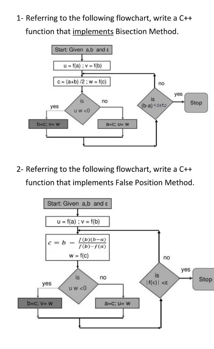 Solved 1- Referring to the following flowchart, write a C++ | Chegg.com