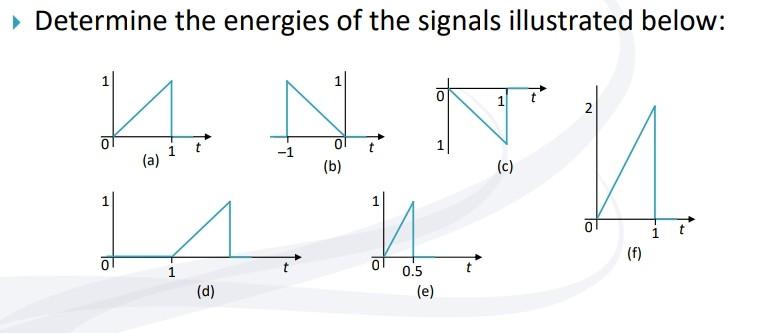 Solved Determine the energies of the signals illustrated | Chegg.com