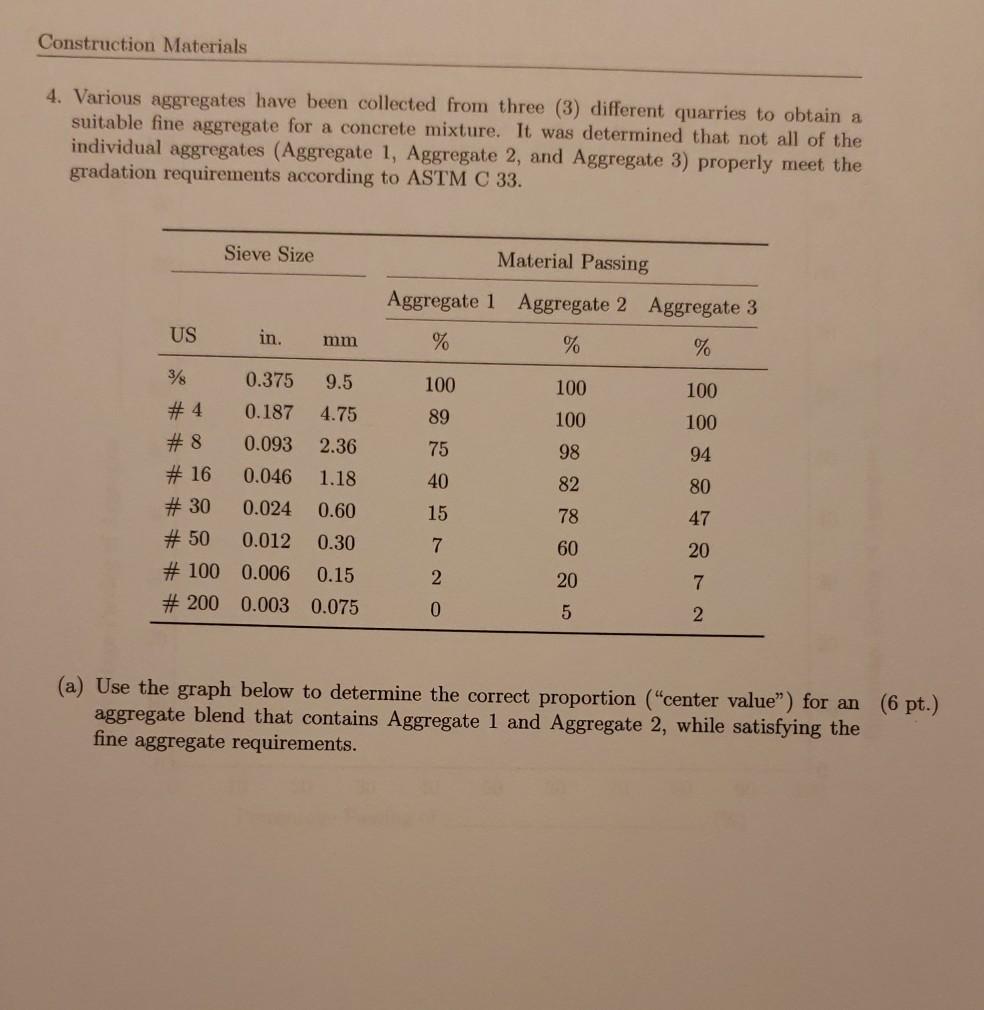 No. 4; 4.75 mm/0.187 Dua