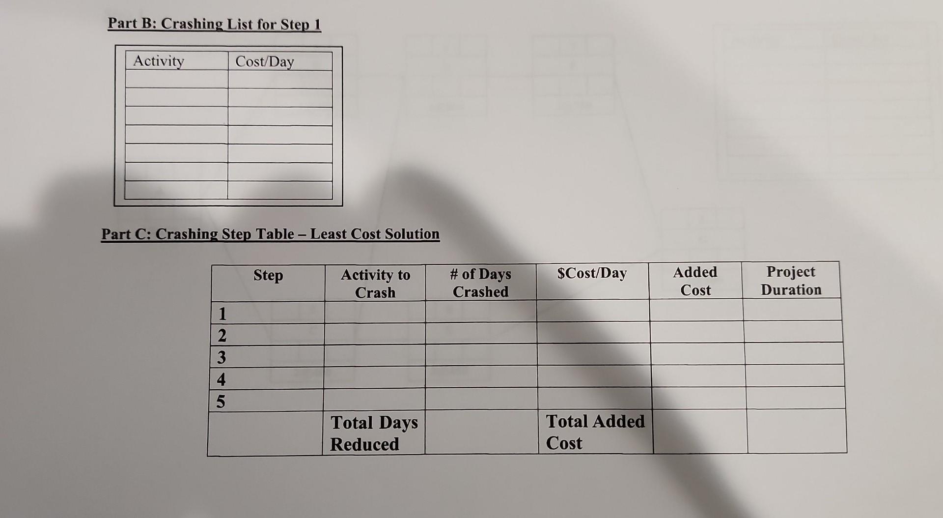 Solved Problem \#3 - Time-Cost Trade-Off Analysis ( 25 | Chegg.com