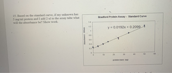 Solved Bradford Protein Assay Standard Curve 15 Based On 2406