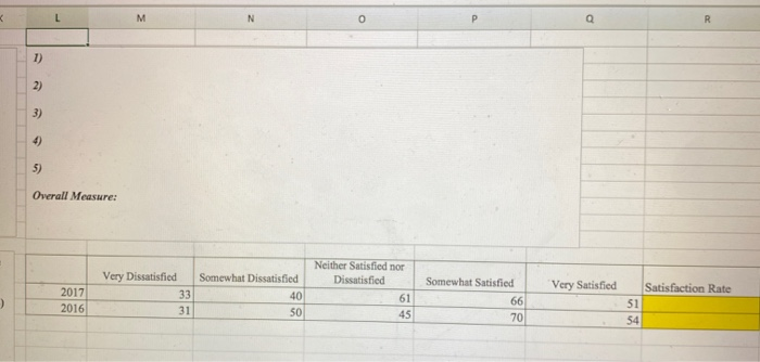 M N Q R 1) 2) 3) 42 5) Overall Measure: Very Satisfied Satisfaction Rate Neither Satisfied nor Dissatisfied 61 45 Very Dissat