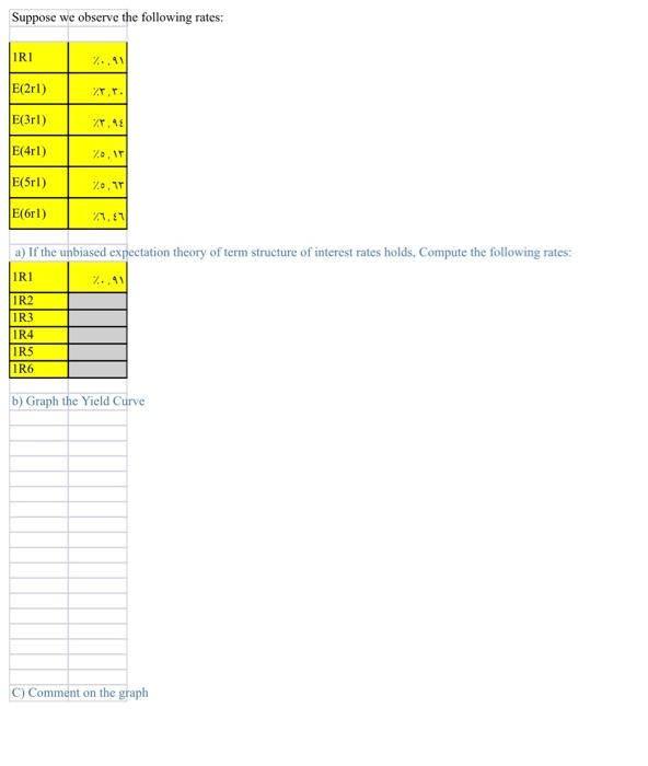 Solved Suppose we observe the following rates: IRI 7.41 | Chegg.com